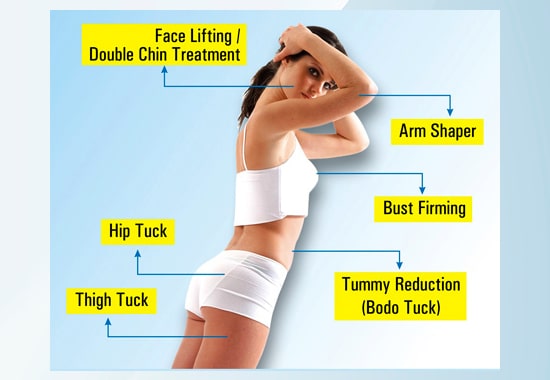 Tummy Tuck, Thigh Tuck, Hip Tucking Clinics & Centers in Mumbai